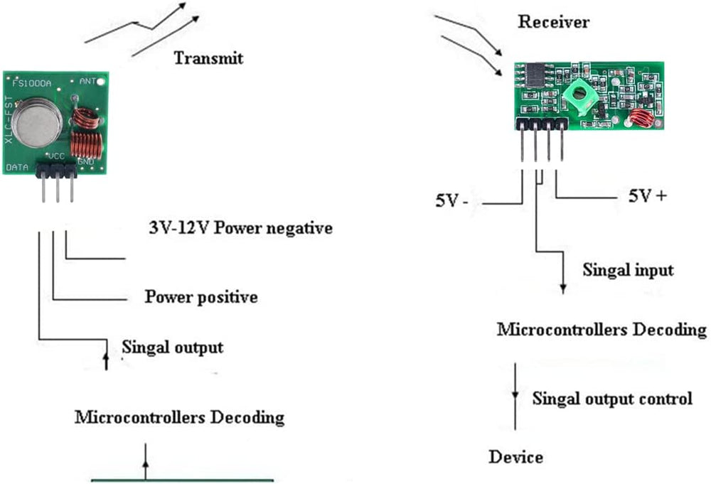 Module Transmetteur émetteur et Récepteur RF 433MHz Fréquence Radio Sans Fil & 433 MHz Sender Empfänger Transmitter RF Funk Modu