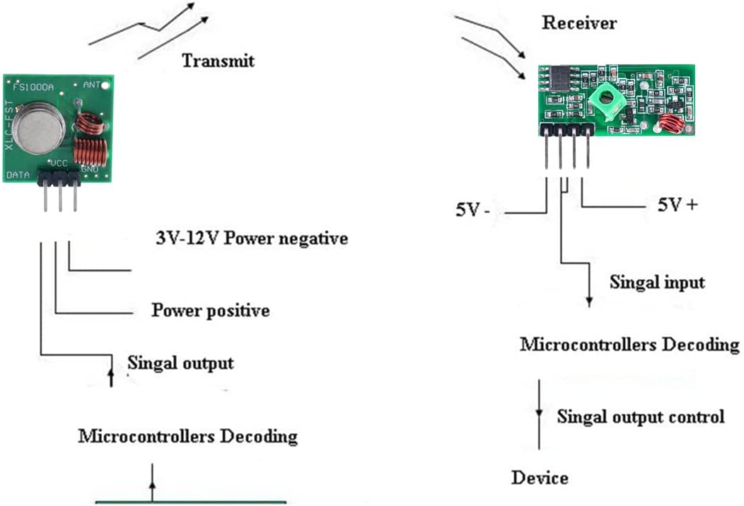 RF Transmitter and Receiver Module 433MHz Wireless Radio Frequency & 433 MHz Sender Empfänger Transmitter RF Funk Modu