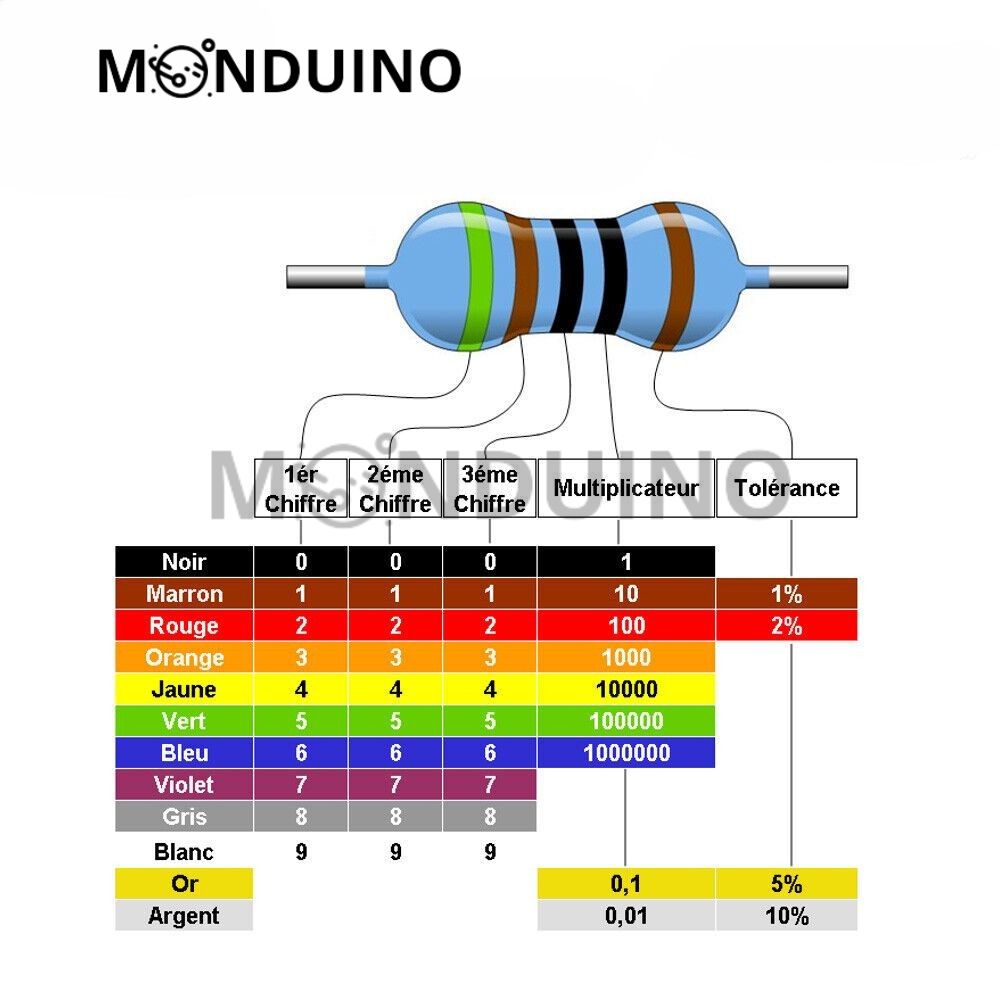 Résistances 1/4W 0.25W 1% film métal resistor par Lot de 20 pcs - 10 à 1M Ohms