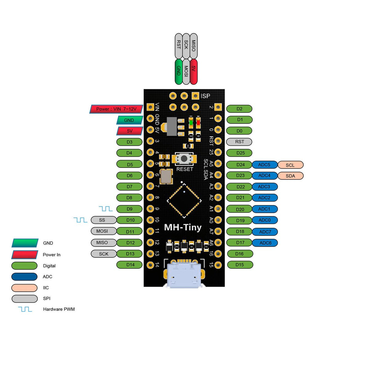 Carte ATTiny88 format Nano