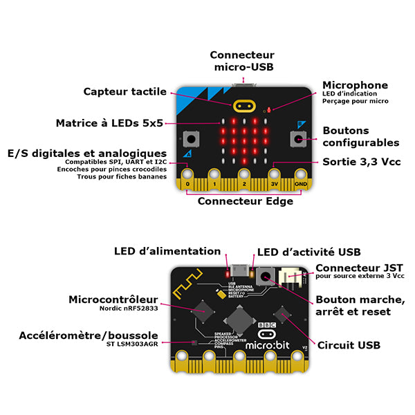 Carte micro:bit V2