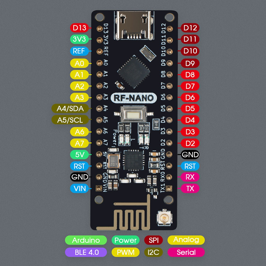 RF Nano V3.0 ATmega328P QFN32 5V 16M CH340 NRF24L01 2.4G comp. IDE Arduino