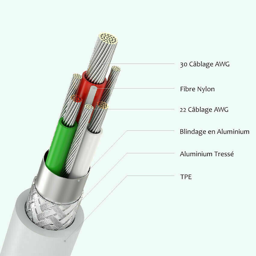 CÂBLE USB TYPE-C ANDROID SYNCHRO CHARGEUR Rapide 1,5 au 2 m