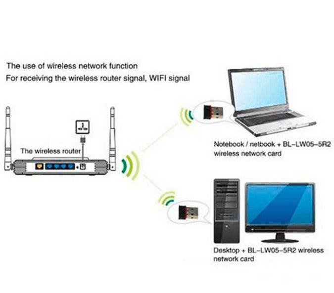 WiFi USB Key Wireless Adapter Wireless Dongle Integrated Antenna Ethernet 